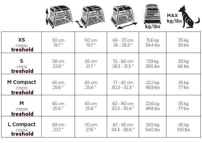 Velikostí klecí allax