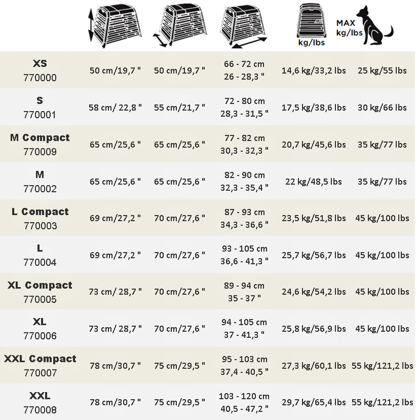 Velikostí klecí allax